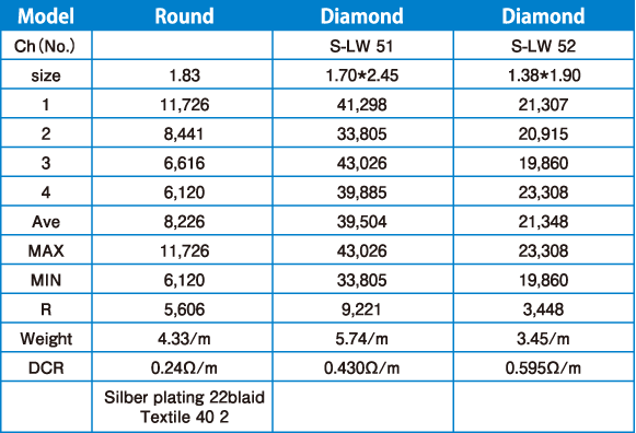 Diamond Tinsel Lead Wire　～WINDING TESTING DATA～