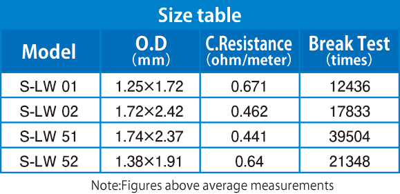 Diamond Tinsel Lead Wire size table